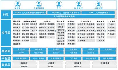 揭秘人力资源绩效管理系统 如何赋能工厂、医院与学校提质增效